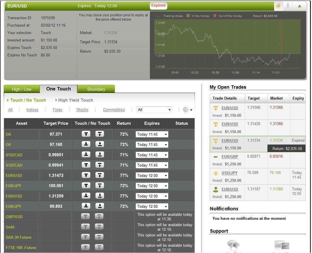 Successful EUR/USD Trade on February 2, 2012 Successful EUR/USD Trade on February 2, 2012